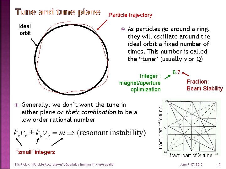 Particle trajectory Ideal orbit As particles go around a ring, they will oscillate around