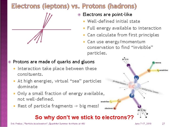  Electrons are point-like Well-defined initial state Full energy available to interaction Can calculate