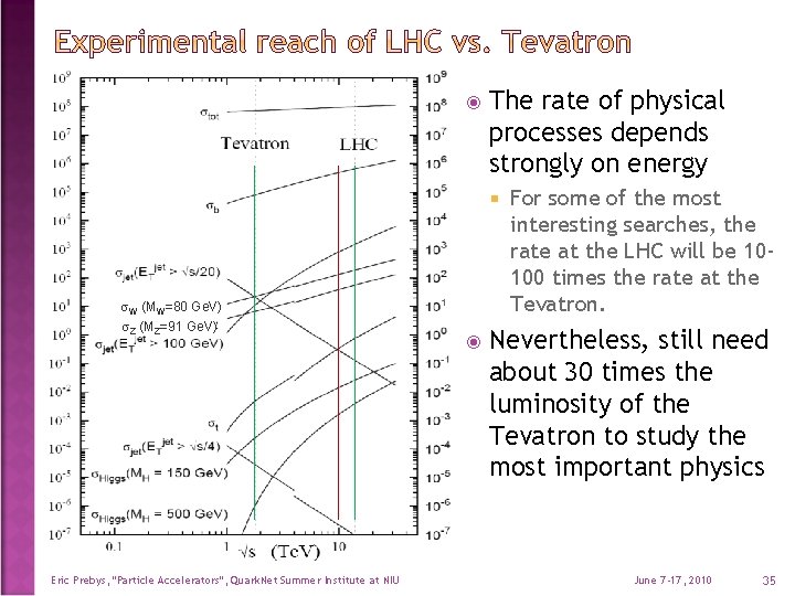  The rate of physical processes depends strongly on energy W (MW=80 Ge. V)