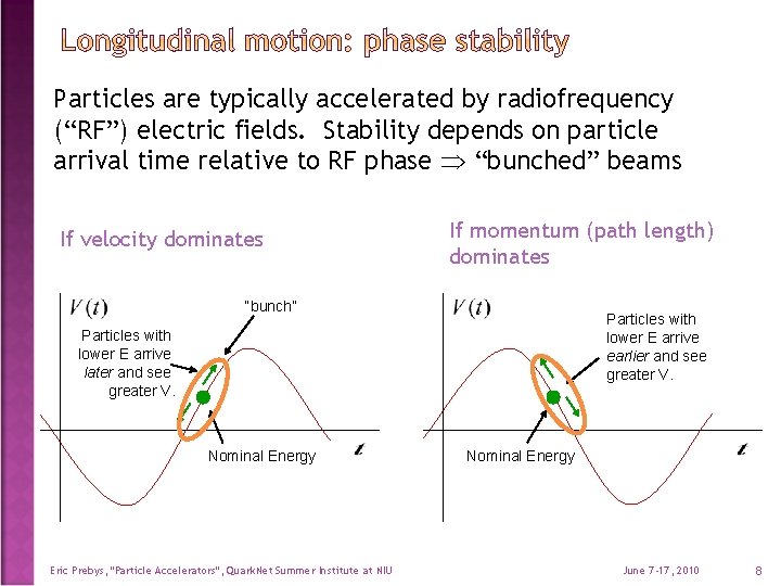 Particles are typically accelerated by radiofrequency (“RF”) electric fields. Stability depends on particle arrival