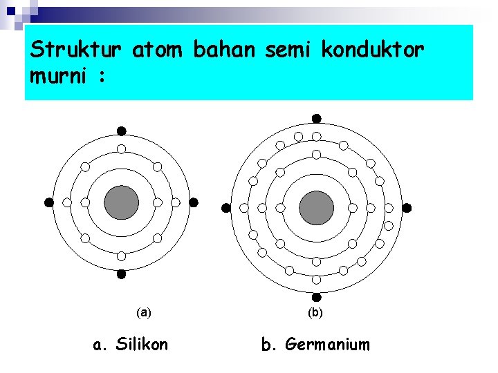 Struktur atom bahan semi konduktor murni : (a) a. Silikon (b) b. Germanium 