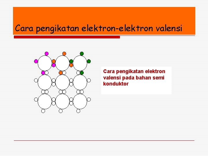 Cara pengikatan elektron-elektron valensi Cara pengikatan elektron valensi pada bahan semi konduktor 