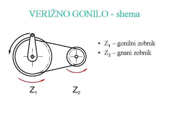 VERIŽNO GONILO - shema • Z 1 – gonilni zobnik • Z 2 –