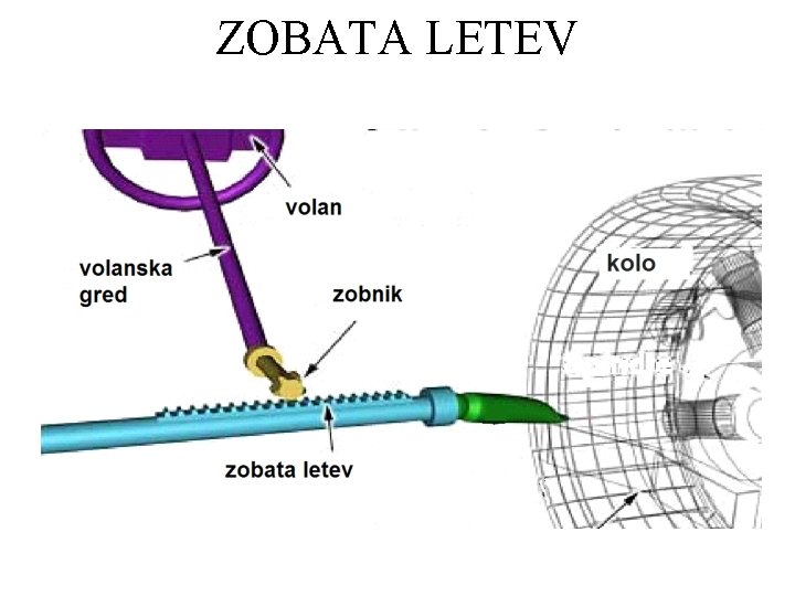 ZOBATA LETEV 