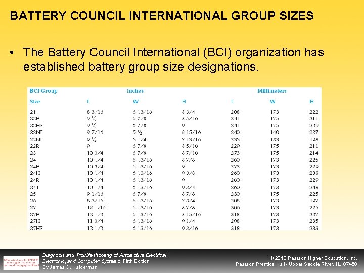 BATTERY COUNCIL INTERNATIONAL GROUP SIZES • The Battery Council International (BCI) organization has established