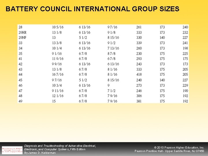 BATTERY COUNCIL INTERNATIONAL GROUP SIZES Diagnosis and Troubleshooting of Automotive Electrical, Electronic, and Computer