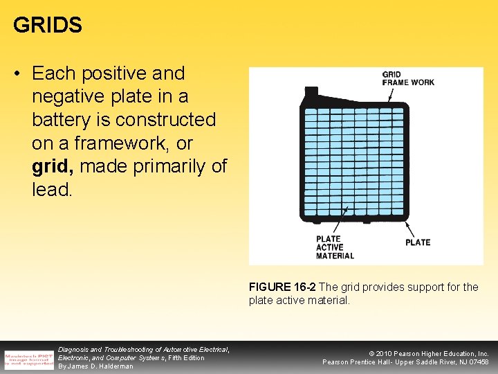 GRIDS • Each positive and negative plate in a battery is constructed on a