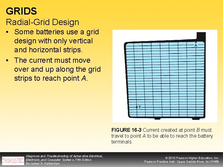 GRIDS Radial-Grid Design • Some batteries use a grid design with only vertical and