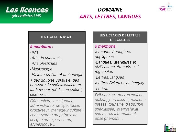 Les licences généralistes LMD DOMAINE ARTS, LETTRES, LANGUES LES LICENCES D’ART LES LICENCES DE