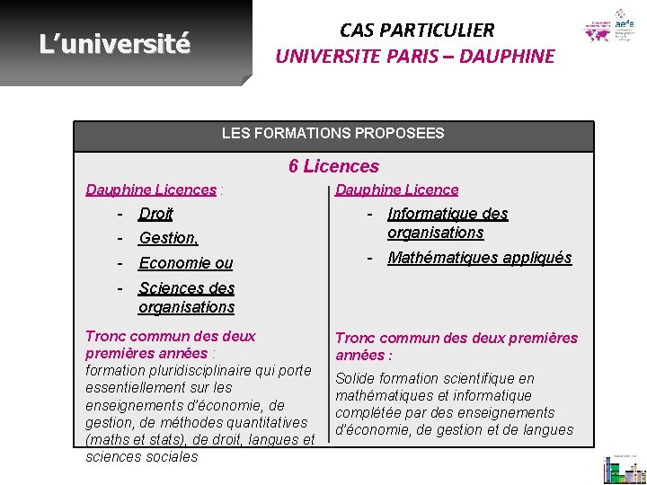  CAS PARTICULIER UNIVERSITE PARIS – DAUPHINE Les licences L’université généralistes LMD LES FORMATIONS