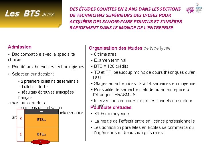 Les BTS /BTSA DES ÉTUDES COURTES EN 2 ANS DANS LES SECTIONS DE TECHNICIENS