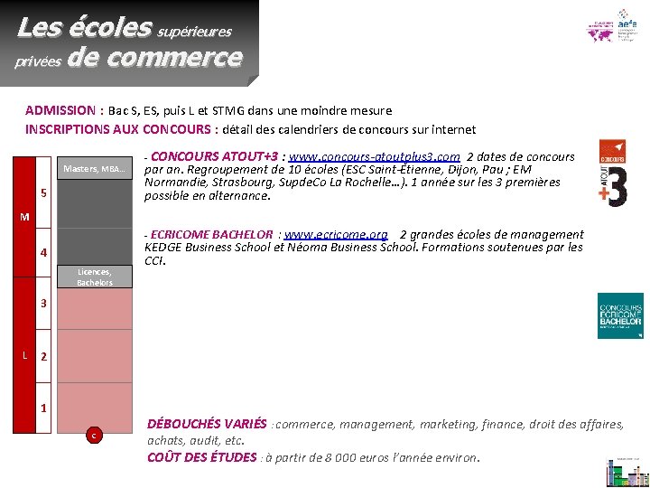 Les écoles supérieures privées de commerce ADMISSION : Bac S, ES, puis L et