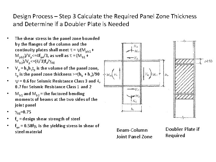 Design Process – Step 3 Calculate the Required Panel Zone Thickness and Determine if