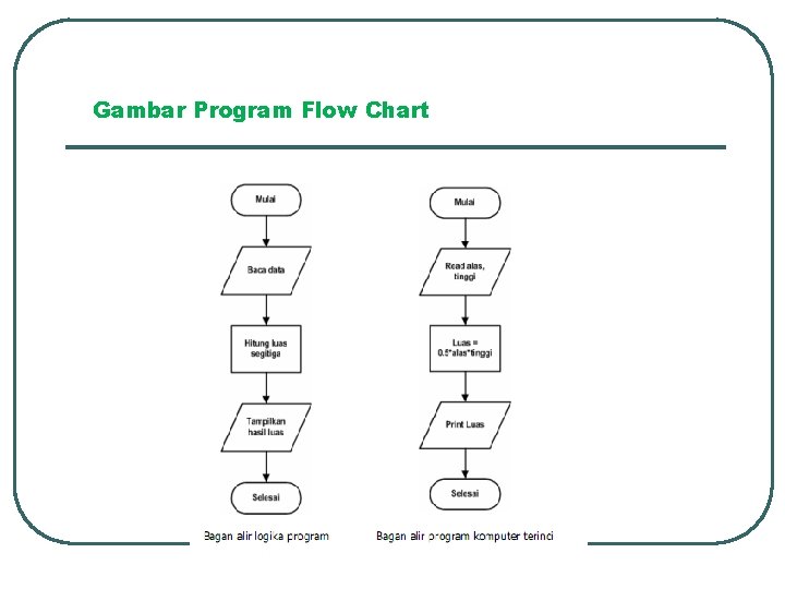 Gambar Program Flow Chart 