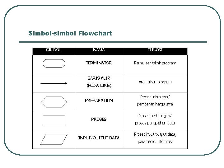Simbol-simbol Flowchart Simbol-simbol Flowchart