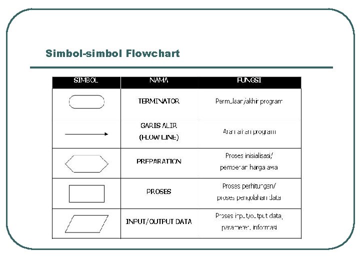 Simbol-simbol Flowchart 