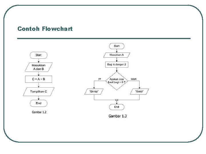 Contoh Flowchart Contoh Flowchart