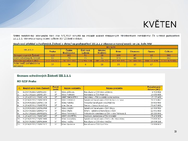 KVĚTEN 33 