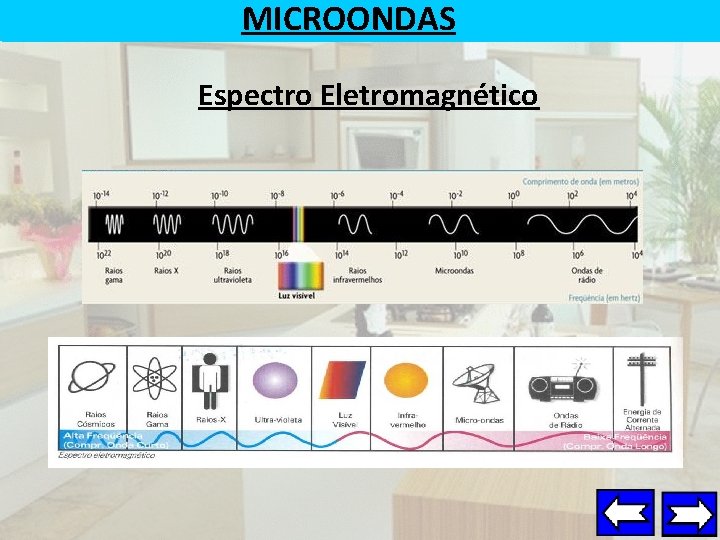 MICROONDAS Espectro Eletromagnético 