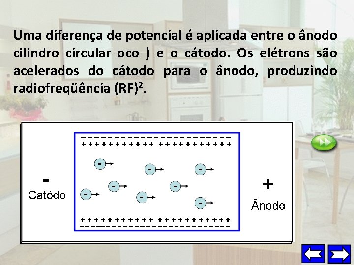 Uma diferença de potencial é aplicada entre o ânodo cilindro circular oco ) e