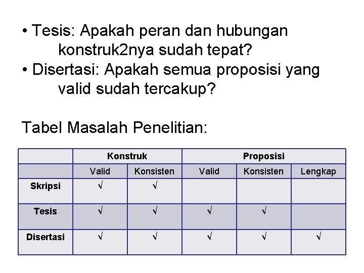  • Tesis: Apakah peran dan hubungan konstruk 2 nya sudah tepat? • Disertasi: