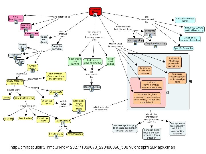 http: //cmapspublic 3. ihmc. us/rid=1202771359070_228406360_5087/Concept%20 Maps. cmap 