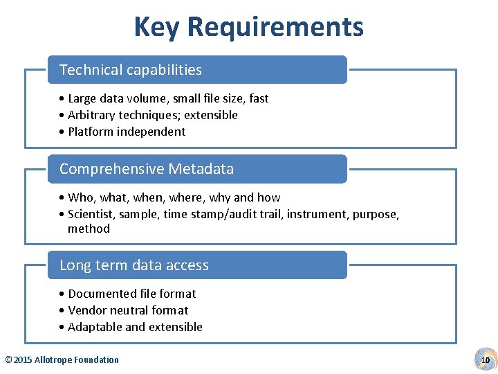 Key Requirements Technical capabilities • Large data volume, small file size, fast • Arbitrary