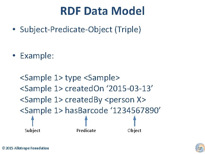 RDF Data Model • Subject-Predicate-Object (Triple) • Example: <Sample 1> type <Sample> <Sample 1>