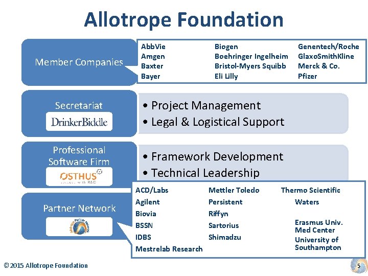 Allotrope Foundation Member Companies Biogen Abb. Vie • Subject Matter Experts Boehringer Ingelheim Amgen