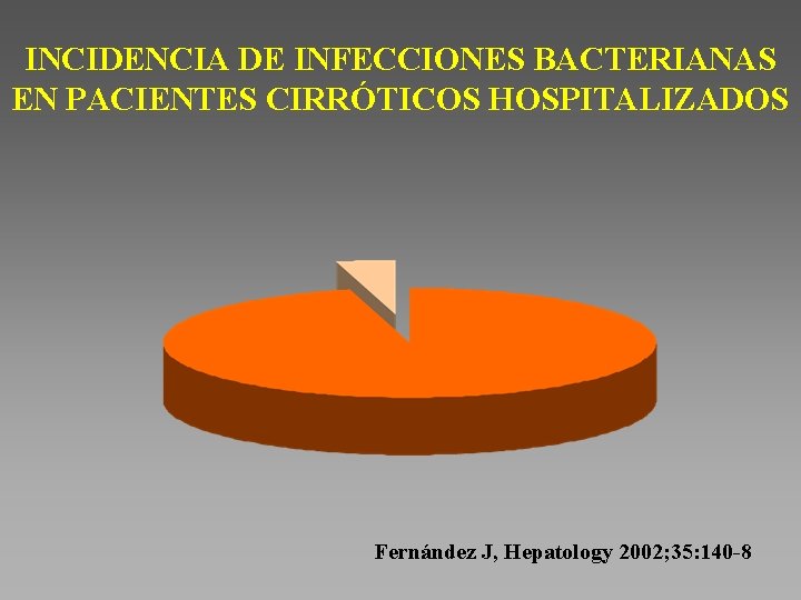 INCIDENCIA DE INFECCIONES BACTERIANAS EN PACIENTES CIRRÓTICOS HOSPITALIZADOS Fernández J, Hepatology 2002; 35: 140