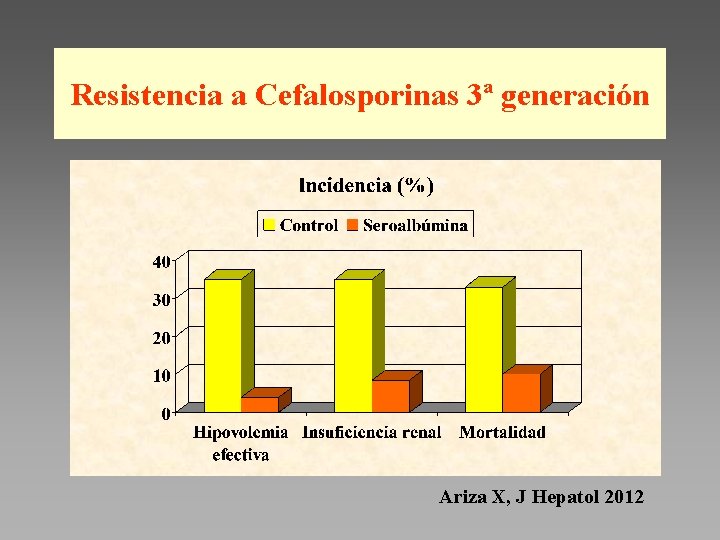 Resistencia a Cefalosporinas 3ª generación Ariza X, J Hepatol 2012 