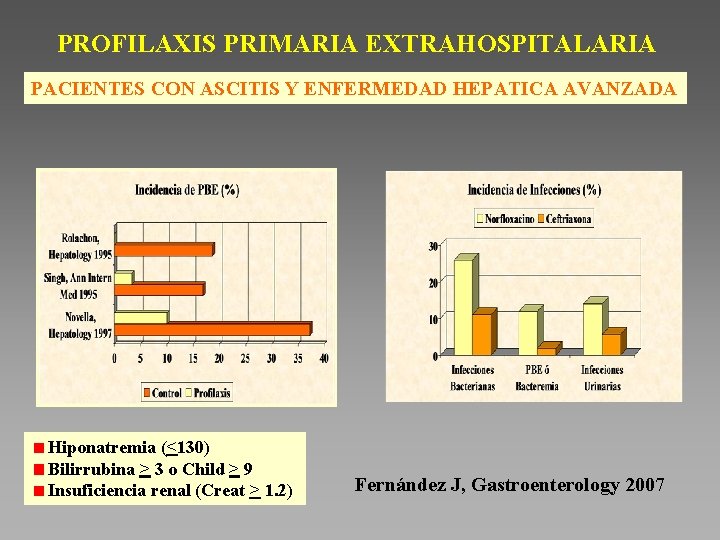 PROFILAXIS PRIMARIA EXTRAHOSPITALARIA PACIENTES CON ASCITIS Y ENFERMEDAD HEPATICA AVANZADA Hiponatremia (<130) Bilirrubina >