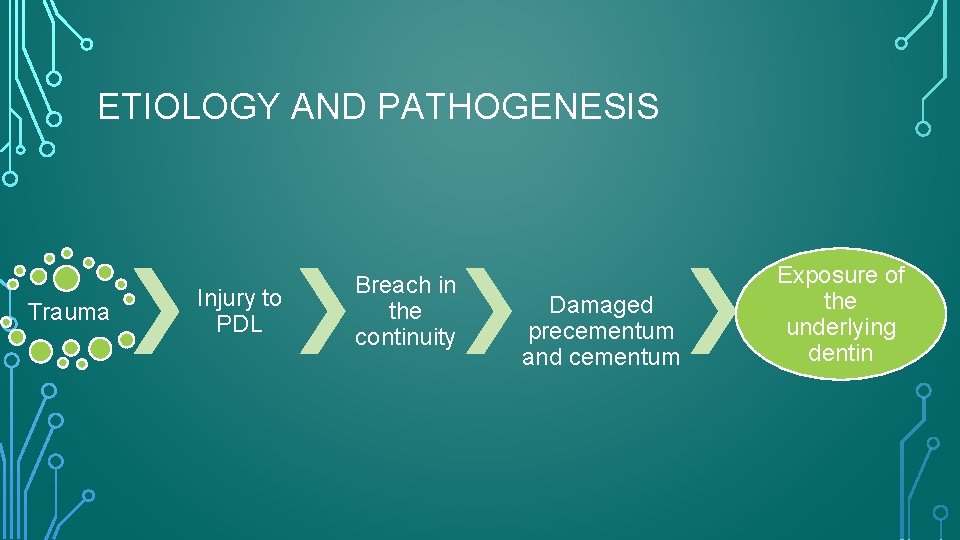 ETIOLOGY AND PATHOGENESIS Trauma Injury to PDL Breach in the continuity Damaged precementum and