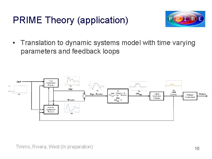 PRIME Theory (application) • Translation to dynamic systems model with time varying parameters and
