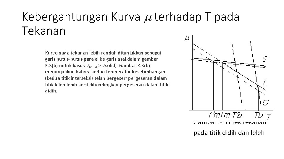 Kebergantungan Kurva terhadap T pada Tekanan Kurva pada tekanan lebih rendah ditunjukkan sebagai garis