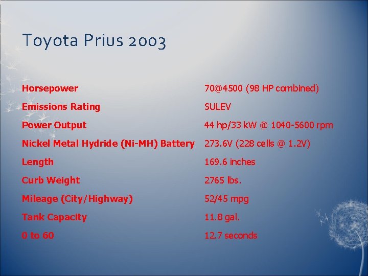 Toyota Prius 2003 Horsepower 70@4500 (98 HP combined) Emissions Rating SULEV Power Output 44