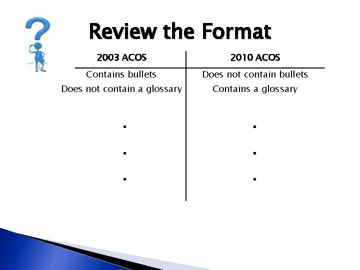 Review the Format 2003 ACOS 2010 ACOS Contains bullets Does not contain a glossary