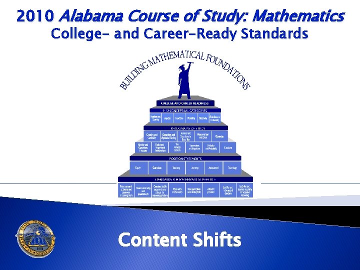 2010 Alabama Course of Study: Mathematics College- and Career-Ready Standards Content Shifts 