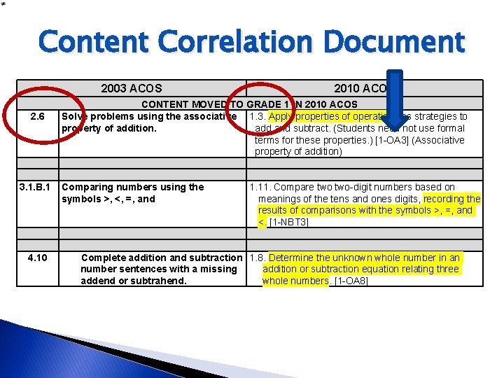 Content Correlation Document 2003 ACOS 2. 6 3. 1. B. 1 4. 10 2010