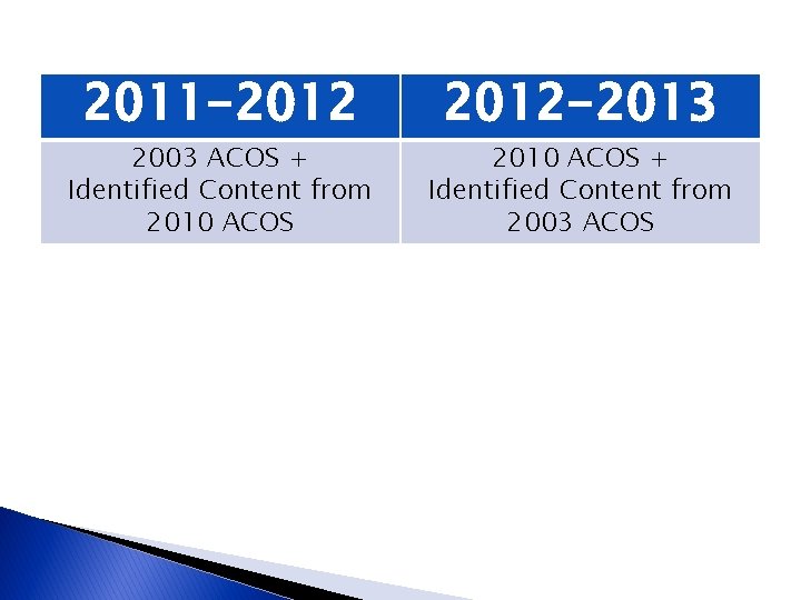 2011 -2012 2003 ACOS + Identified Content from 2010 ACOS 2012 -2013 2010 ACOS