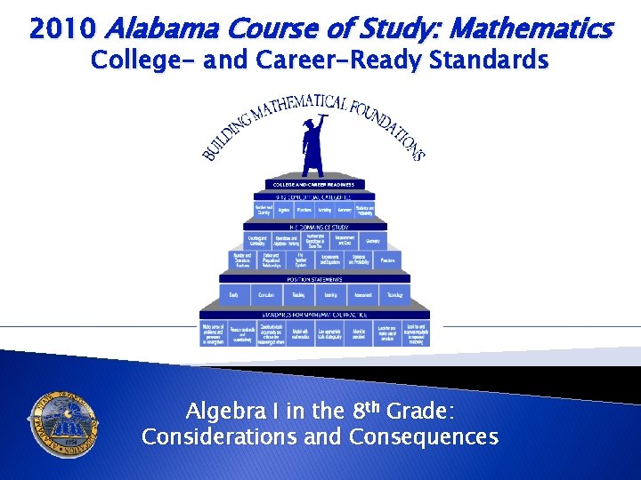 2010 Alabama Course of Study: Mathematics College- and Career-Ready Standards Algebra I in the