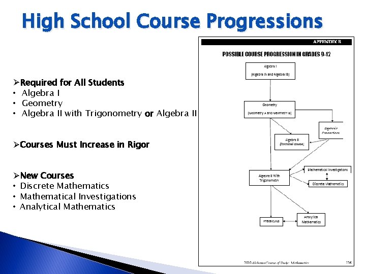 High School Course Progressions ØRequired for All Students • Algebra I • Geometry •