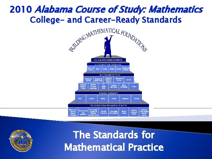 2010 Alabama Course of Study: Mathematics College- and Career-Ready Standards The Standards for Mathematical