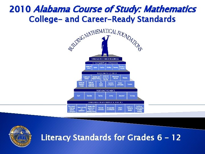 2010 Alabama Course of Study: Mathematics College- and Career-Ready Standards Literacy Standards for Grades