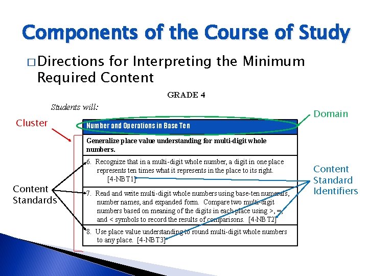 Components of the Course of Study � Directions for Interpreting the Minimum Required Content