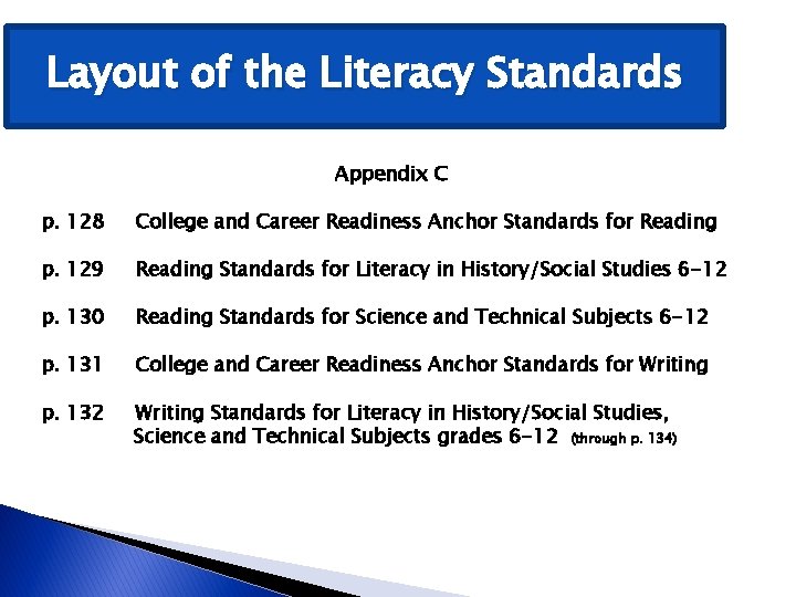 Layout of the Literacy Standards Appendix C p. 128 College and Career Readiness Anchor