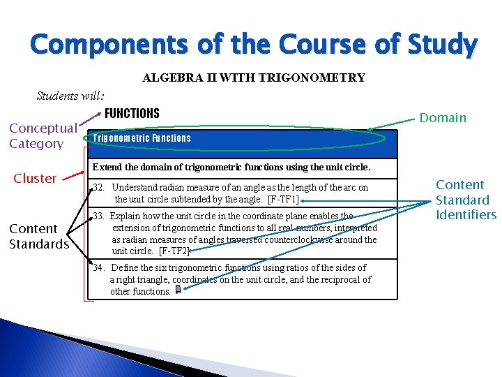 Components of the Course of Study ALGEBRA II WITH TRIGONOMETRY Students will: FUNCTIONS Conceptual