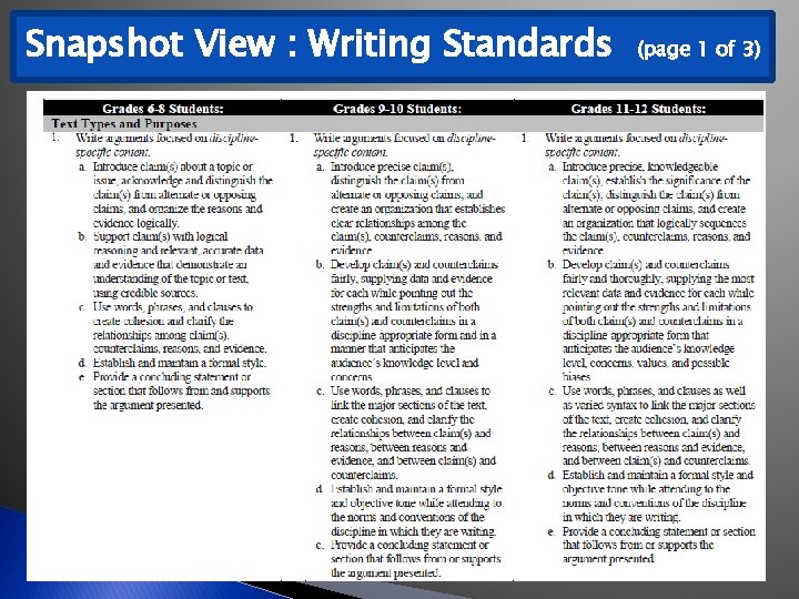 Snapshot View : Writing Standards (page 1 of 3) 