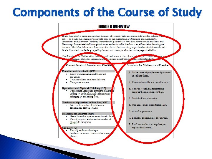 Components of the Course of Study 