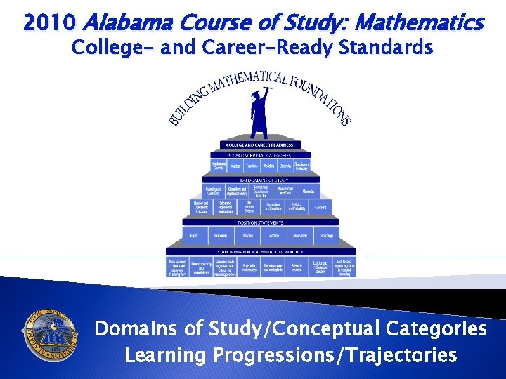 2010 Alabama Course of Study: Mathematics College- and Career-Ready Standards Domains of Study/Conceptual Categories